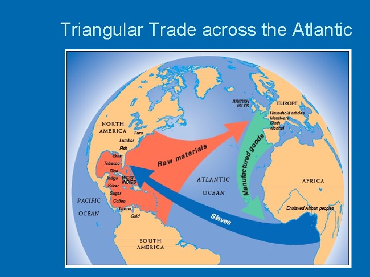 Triangular Trade across the Atlantic 