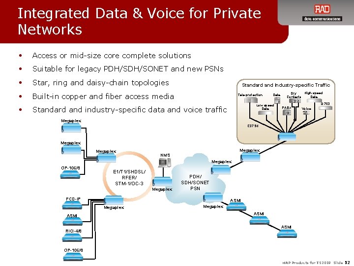 Integrated Data & Voice for Private Networks • Access or mid-size core complete solutions