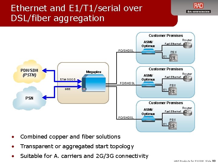 Ethernet and E 1/T 1/serial over DSL/fiber aggregation Customer Premises ASMi/ Optimux Router Fast