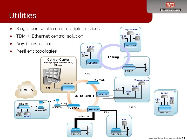 Utilities • Single box solution for multiple services Teleprotection • TDM + Ethernet central