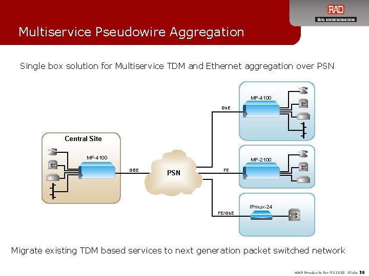 Multiservice Pseudowire Aggregation Single box solution for Multiservice TDM and Ethernet aggregation over PSN