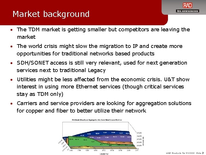 Market background • The TDM market is getting smaller but competitors are leaving the