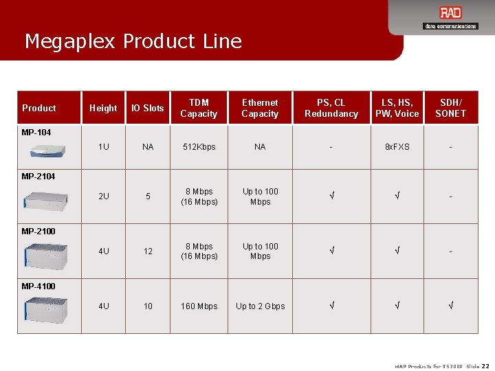 Megaplex Product Line Product Height IO Slots TDM Capacity Ethernet Capacity PS, CL Redundancy