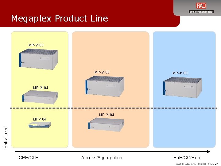 Megaplex Product Line MP-2100 MP-4100 MP-2104 Entry Level MP-104 CPE/CLE Access/Aggregation Po. P/CO/Hub MAP