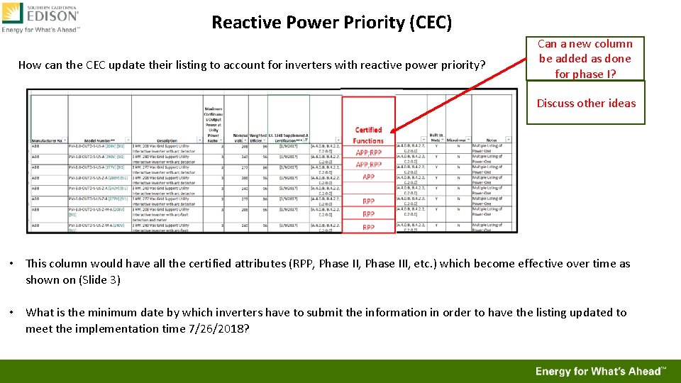 Reactive Power Priority (CEC) How can the CEC update their listing to account for