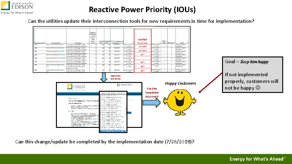 Reactive Power Priority (IOUs) Can the utilities update their interconnection tools for new requirements