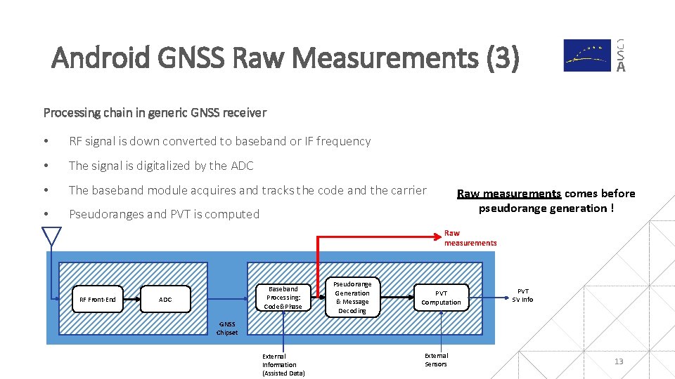 Android GNSS Raw Measurements and Galileo High Accuracy