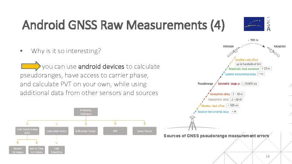 Android GNSS Raw Measurements (4) • Why is it so interesting? you can use Android GNSS Raw Measurements (4) • Why is it so interesting? you can use