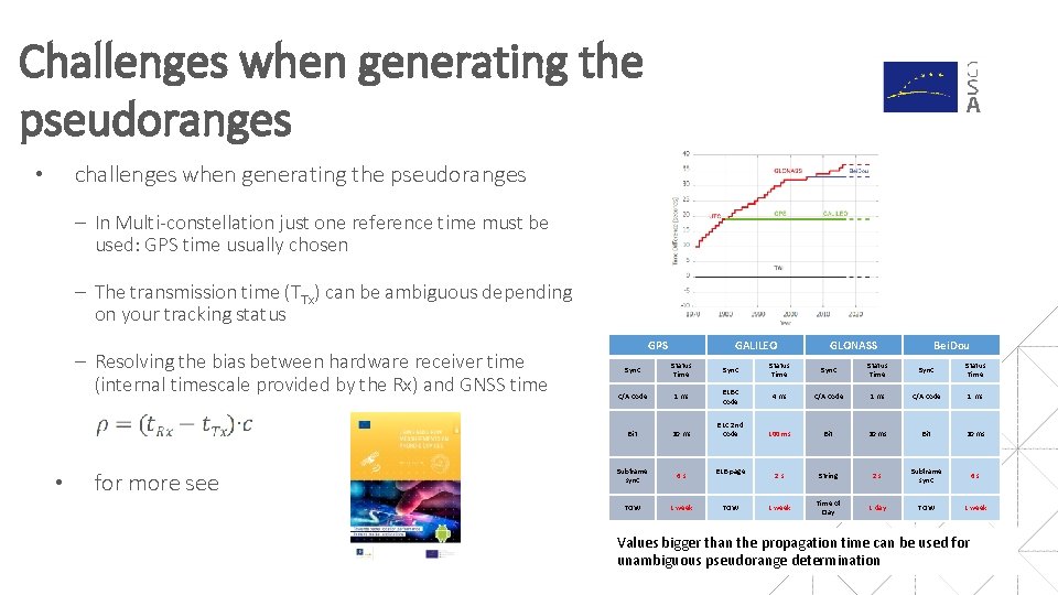 Challenges when generating the pseudoranges challenges when generating the pseudoranges • ‒ In Multi-constellation Challenges when generating the pseudoranges challenges when generating the pseudoranges • ‒ In Multi-constellation