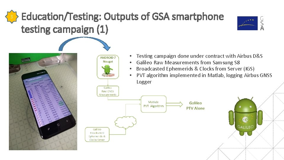 Galileo PVT 3 Education/Testing: Outputs of GSA smartphone testing campaign (1) • • Testing Galileo PVT 3 Education/Testing: Outputs of GSA smartphone testing campaign (1) • • Testing