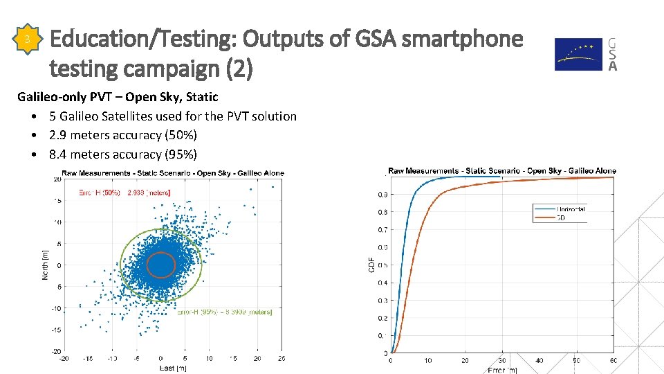 Galileo PVT 3 Education/Testing: Outputs of GSA smartphone testing campaign (2) Galileo-only PVT – Galileo PVT 3 Education/Testing: Outputs of GSA smartphone testing campaign (2) Galileo-only PVT –
