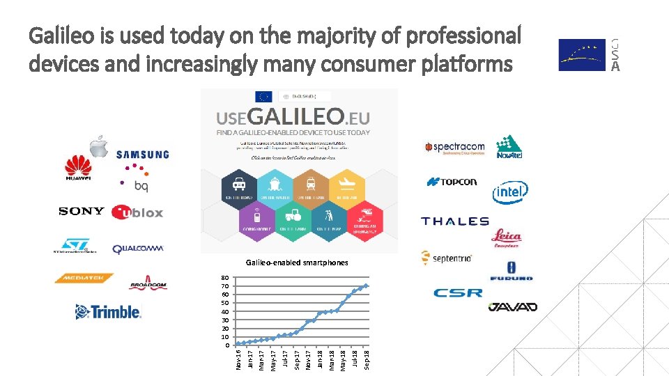 Galileo is used today on the majority of professional devices and increasingly many consumer Galileo is used today on the majority of professional devices and increasingly many consumer