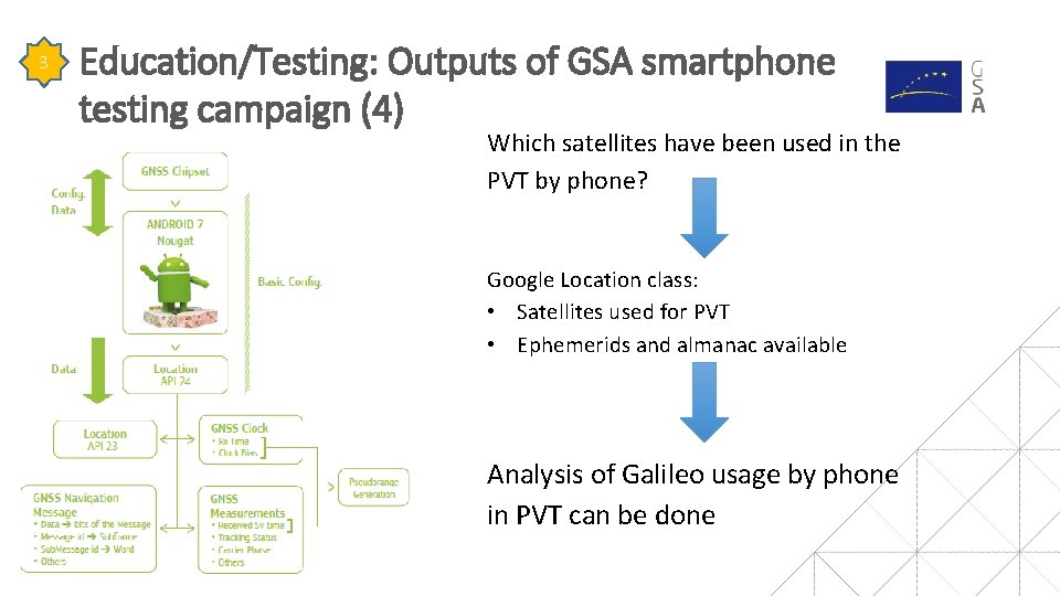 Galileo usage in PVT 3 Education/Testing: Outputs of GSA smartphone testing campaign (4) Which Galileo usage in PVT 3 Education/Testing: Outputs of GSA smartphone testing campaign (4) Which