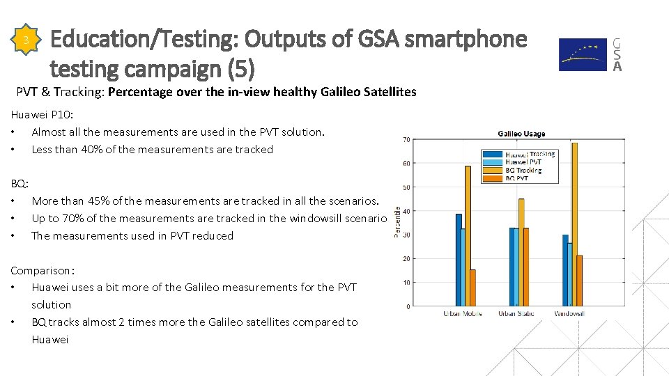 Galileo usage in PVT 3 Education/Testing: Outputs of GSA smartphone testing campaign (5) PVT Galileo usage in PVT 3 Education/Testing: Outputs of GSA smartphone testing campaign (5) PVT