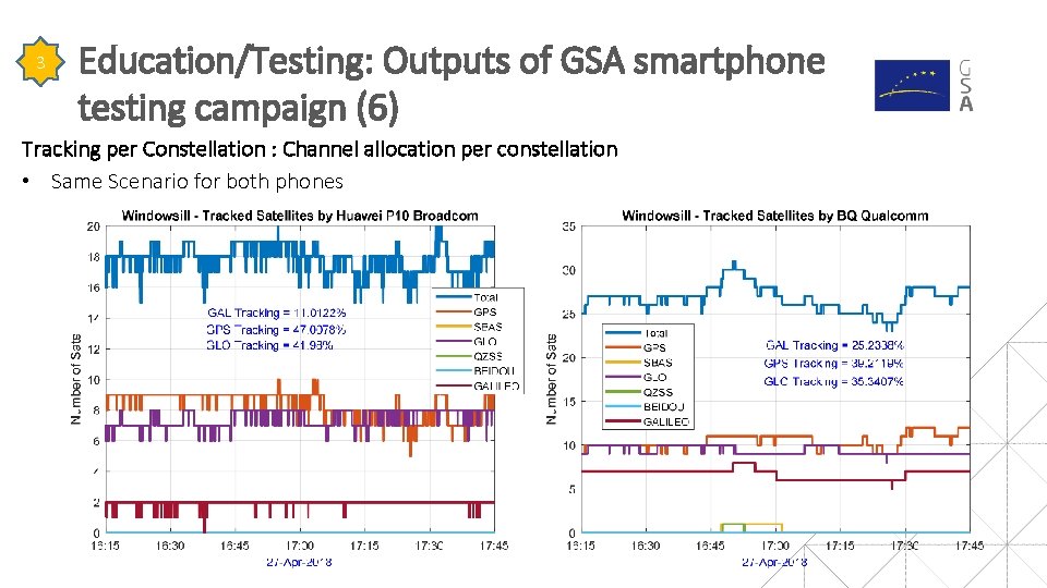 Galileo usage in PVT 3 Education/Testing: Outputs of GSA smartphone testing campaign (6) Tracking Galileo usage in PVT 3 Education/Testing: Outputs of GSA smartphone testing campaign (6) Tracking