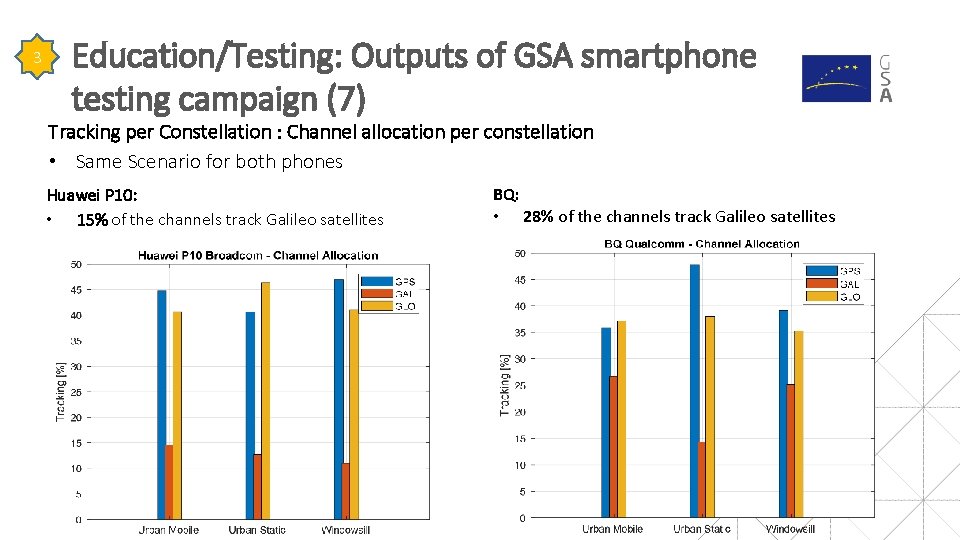Galileo usage in PVT 3 Education/Testing: Outputs of GSA smartphone testing campaign (7) Tracking Galileo usage in PVT 3 Education/Testing: Outputs of GSA smartphone testing campaign (7) Tracking