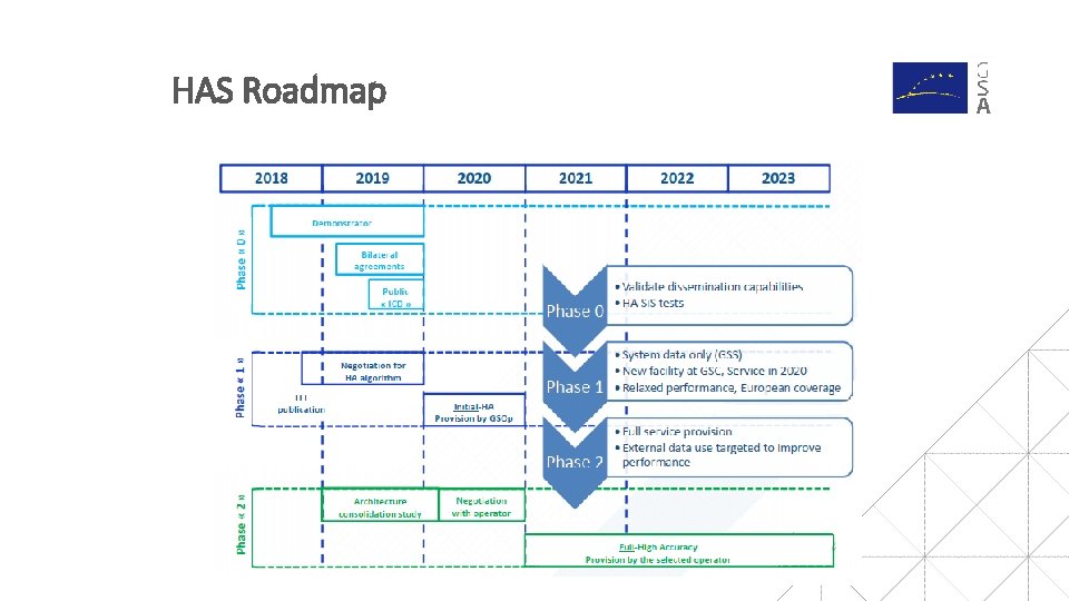 HAS Roadmap HAS Roadmap