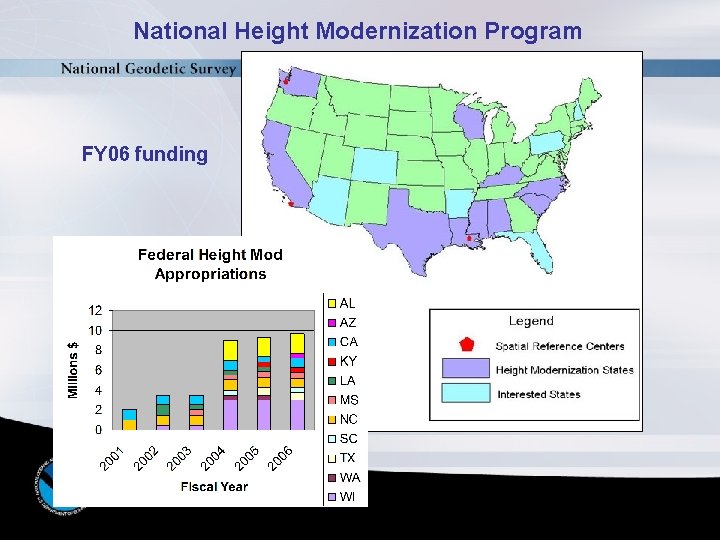 National Height Modernization Program FY 06 funding 