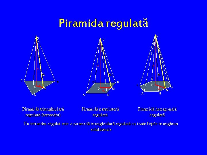 Piramida regulată V V V h h h ap ap ap E C B