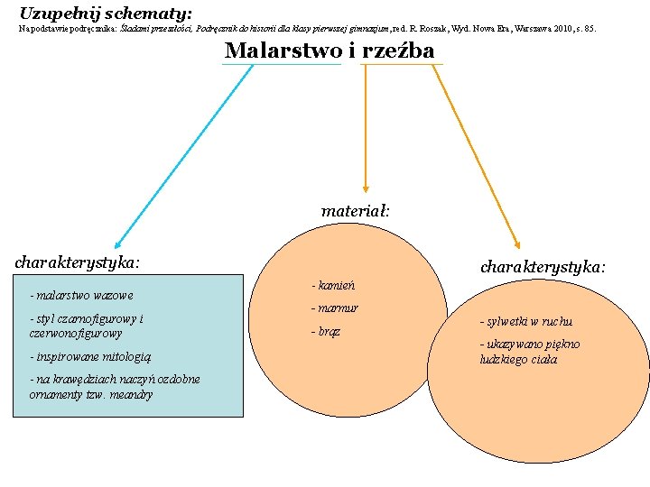 Uzupełnij schematy: Na podstawie podręcznika: Śladami przeszłości, Podręcznik do historii dla klasy pierwszej gimnazjum, Uzupełnij schematy: Na podstawie podręcznika: Śladami przeszłości, Podręcznik do historii dla klasy pierwszej gimnazjum,