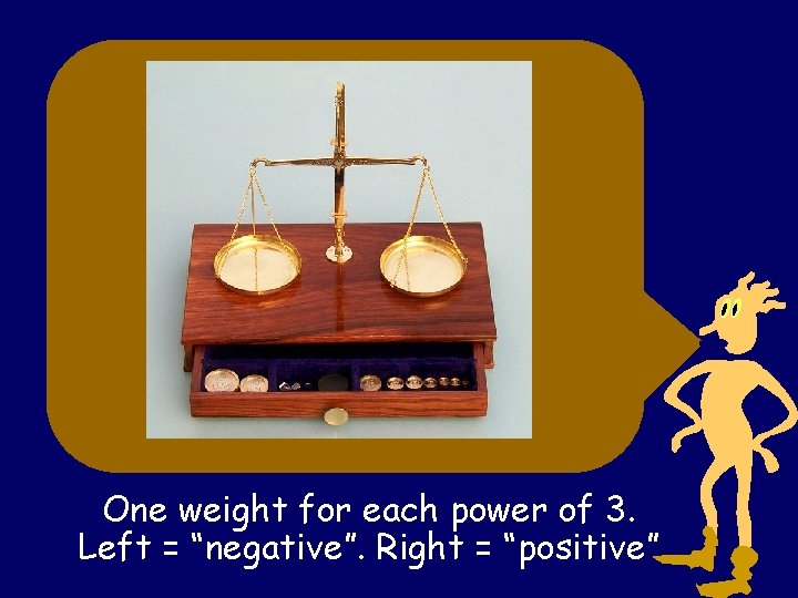 One weight for each power of 3. Left = “negative”. Right = “positive” 