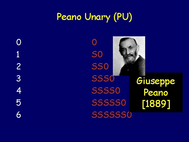 Peano Unary (PU) 0 1 2 3 4 5 6 0 SSS 0 Giuseppe