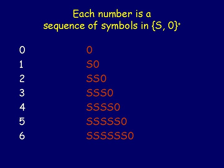 Each number is a sequence of symbols in {S, 0}+ 0 1 2 3