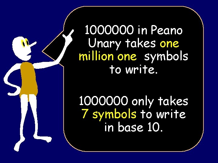 1000000 in Peano Unary takes one million one symbols to write. 1000000 only takes