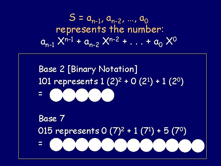 S = an-1, an-2, …, a 0 represents the number: an-1 Xn-1 + an-2