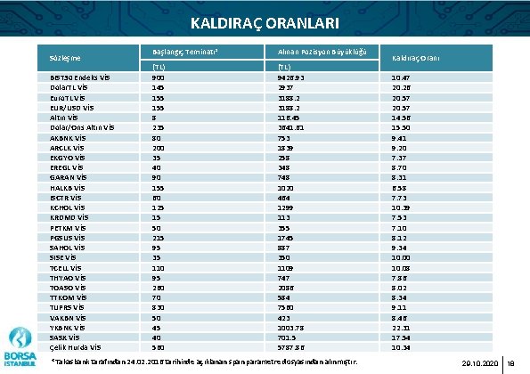 KALDIRAÇ ORANLARI Sözleşme BIST 30 Endeks VİS Dolar. TL VİS Euro. TL VİS EUR/USD