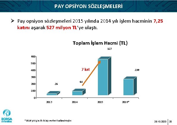 PAY OPSİYON SÖZLEŞMELERİ Ø Pay opsiyon sözleşmeleri 2015 yılında 2014 yılı işlem hacminin 7,