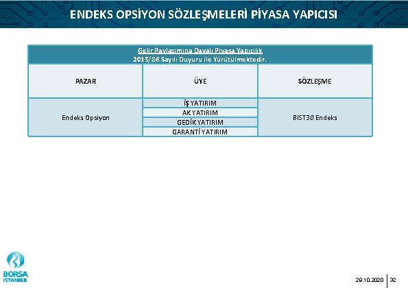 ENDEKS OPSİYON SÖZLEŞMELERİ PİYASA YAPICISI Gelir Paylaşımına Dayalı Piyasa Yapıcılık 2015/86 Sayılı Duyuru ile