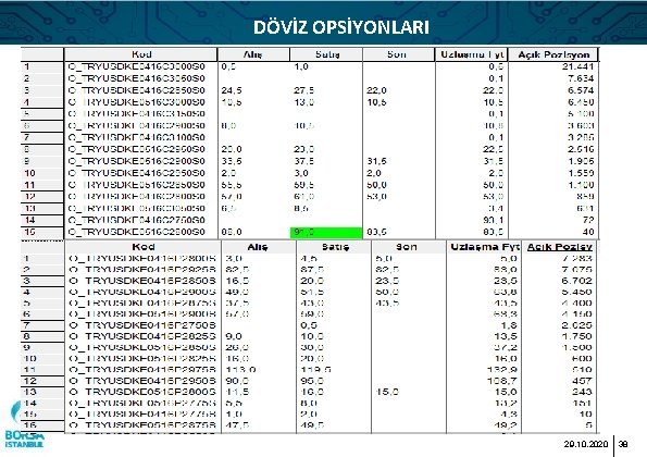 DÖVİZ OPSİYONLARI 29. 10. 2020 38 