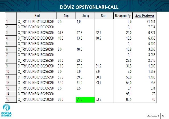 DÖVİZ OPSİYONLARI-CALL 29. 10. 2020 39 