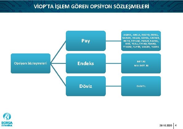 VİOP’TA İŞLEM GÖREN OPSİYON SÖZLEŞMELERİ Opsiyon Sözleşmeleri Pay AKBNK, ARCLK, EKGYO, EREGL, GARAN, HALKB,