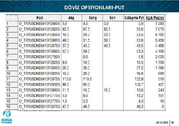 DÖVİZ OPSİYONLARI-PUT 29. 10. 2020 40 