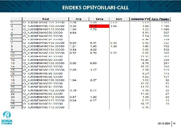 ENDEKS OPSİYONLARI-CALL 29. 10. 2020 41 