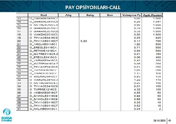 PAY OPSİYONLARI-CALL 29. 10. 2020 43 