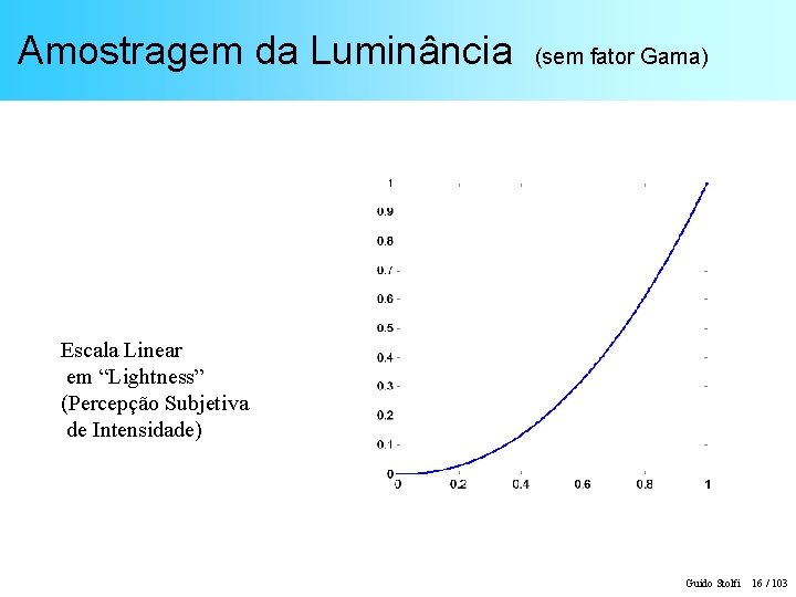 Amostragem da Luminância (sem fator Gama) Escala Linear em “Lightness” (Percepção Subjetiva de Intensidade)