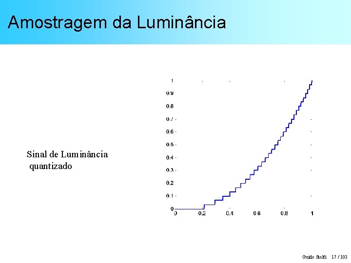 Amostragem da Luminância Sinal de Luminância quantizado Guido Stolfi 17 / 103 