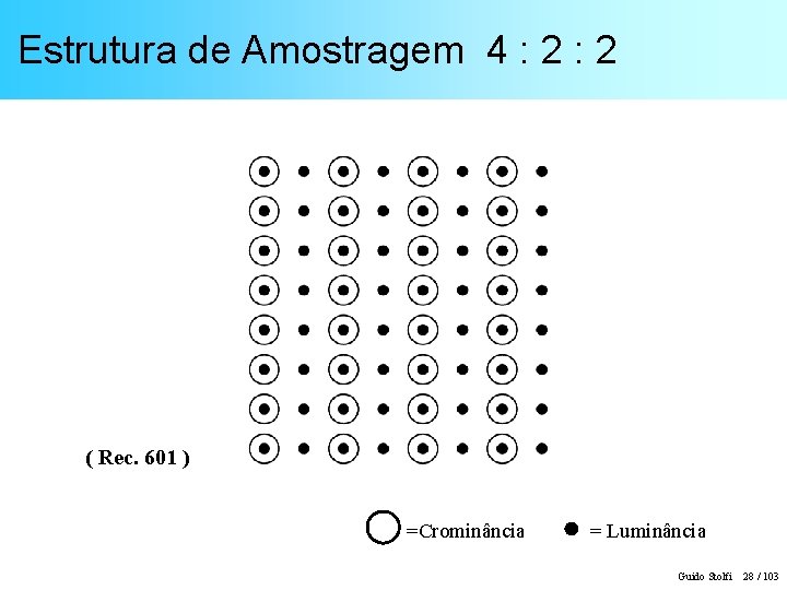 Estrutura de Amostragem 4 : 2 ( Rec. 601 ) =Crominância = Luminância Guido