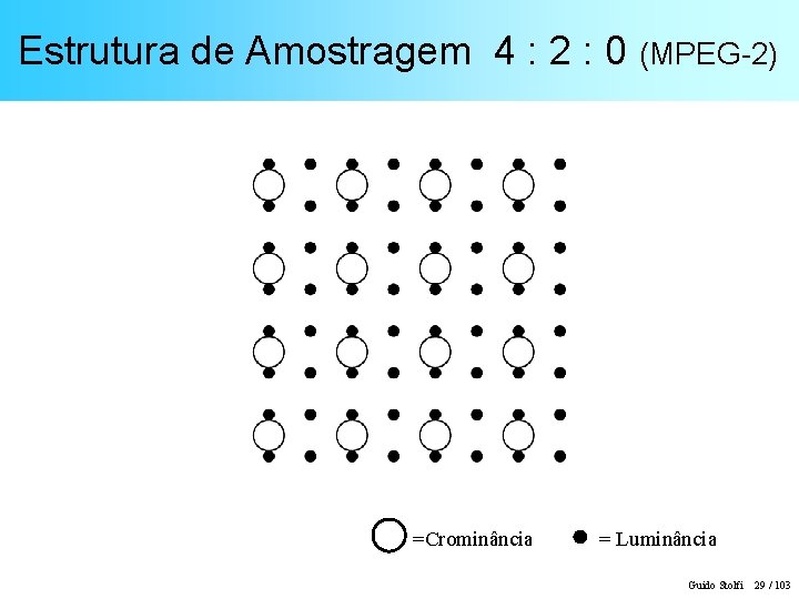 Estrutura de Amostragem 4 : 2 : 0 (MPEG-2) =Crominância = Luminância Guido Stolfi