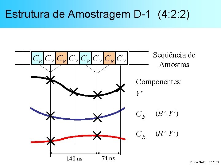 Estrutura de Amostragem D-1 (4: 2: 2) Seqüência de Amostras CB CY CR CY