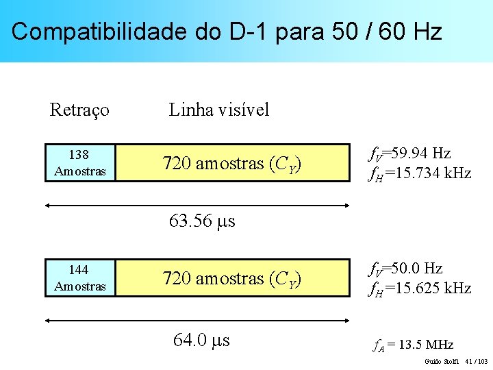 Compatibilidade do D-1 para 50 / 60 Hz Retraço 138 Amostras Linha visível 720