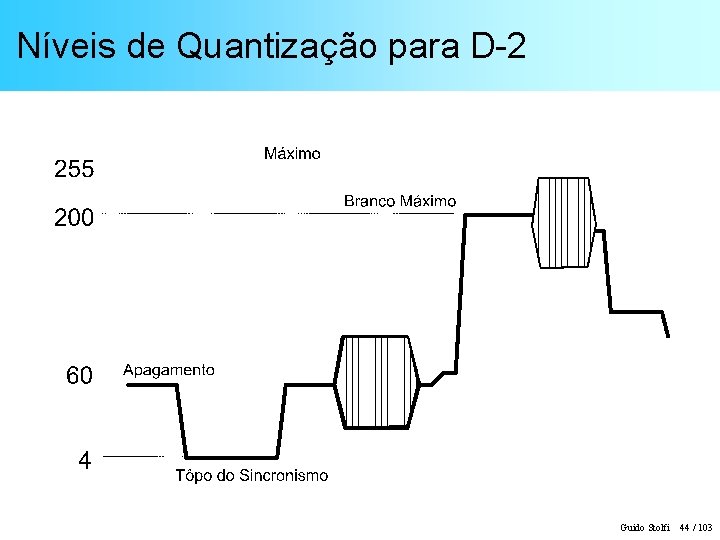 Níveis de Quantização para D-2 Guido Stolfi 44 / 103 