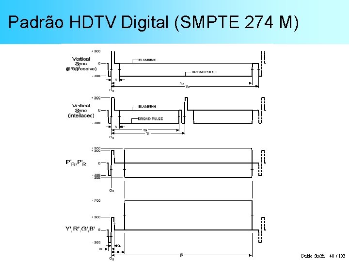 Padrão HDTV Digital (SMPTE 274 M) Guido Stolfi 48 / 103 