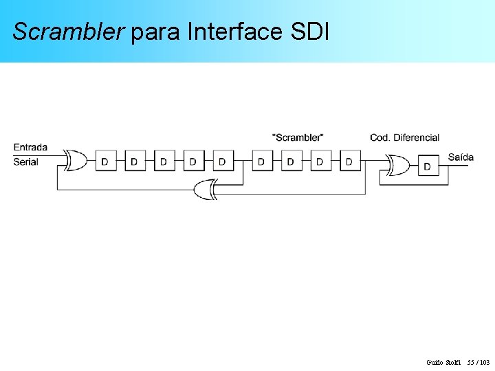 Scrambler para Interface SDI Guido Stolfi 55 / 103 