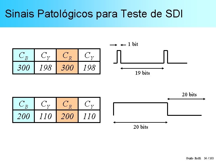 Sinais Patológicos para Teste de SDI 1 bit CB 300 CY 198 CR 300