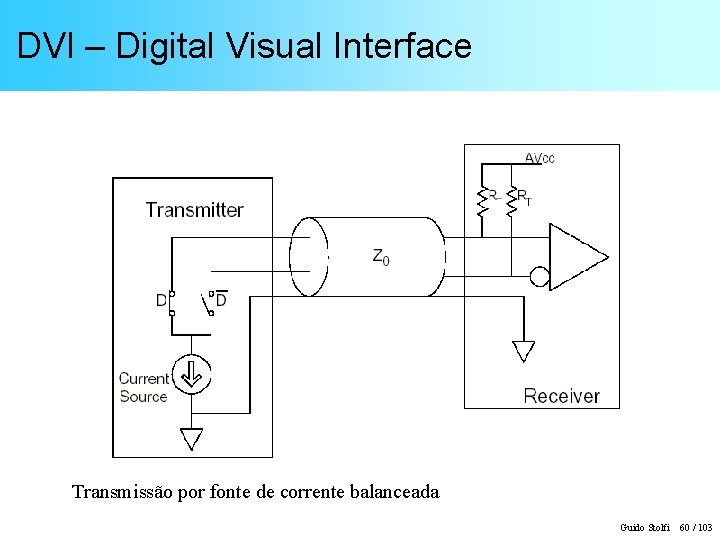 DVI – Digital Visual Interface Transmissão por fonte de corrente balanceada Guido Stolfi 60