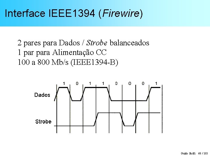 Interface IEEE 1394 (Firewire) 2 pares para Dados / Strobe balanceados 1 para Alimentação